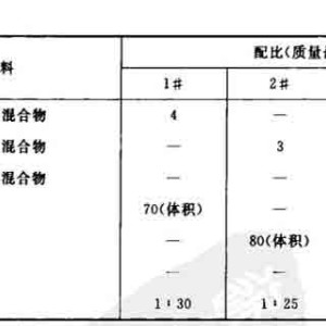 厨房设施与助滤剂性质