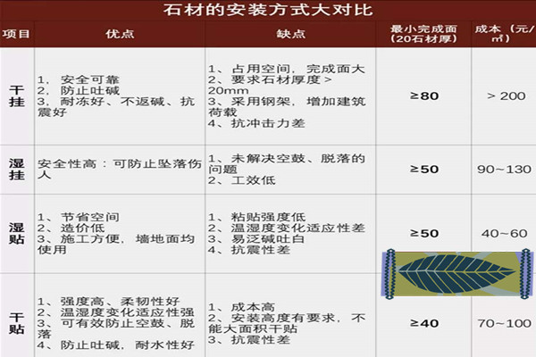 收费表与专业水洗石施工