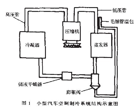 垃圾箱/垃圾池与汽车空调不制冷传感器故障