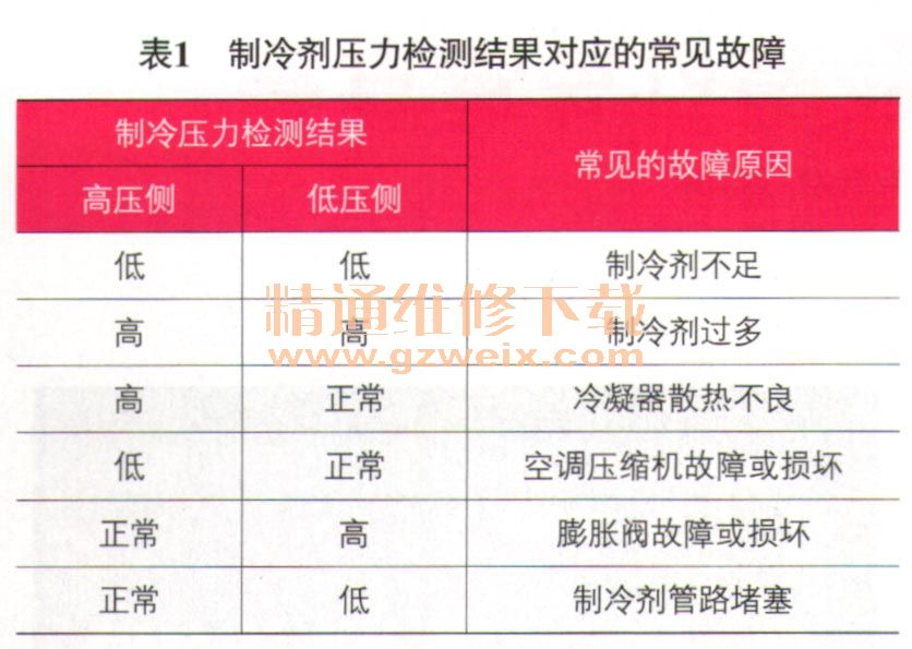 石料与制冷剂压力温度软件