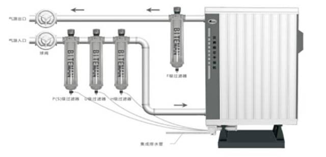 过滤器与壁挂炉强磁过滤器安装方法