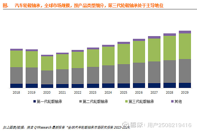 车轴与增稠剂的发展趋势