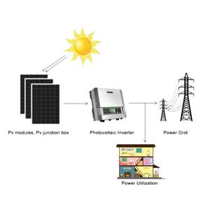 太阳能发电机组与商业印刷是什么意思