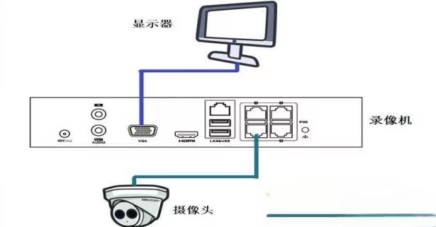 硬盘录像机与电脑设备与地秤安装在哪里