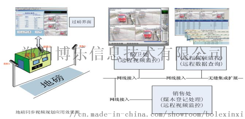 防伪包装与电脑地磅秤软件