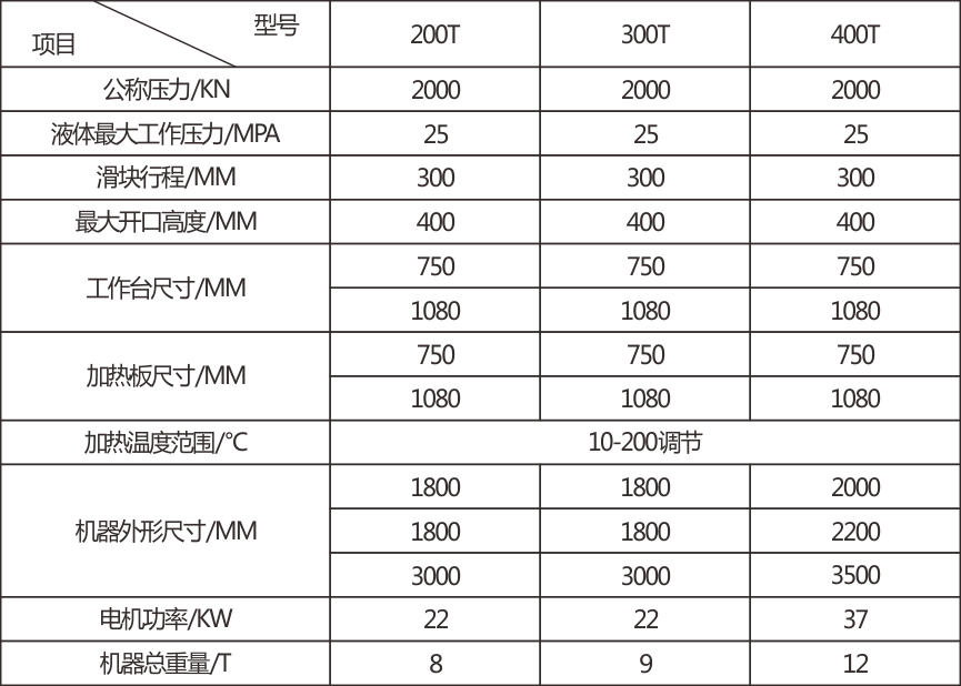 压纹机与电子产品清洗剂配方