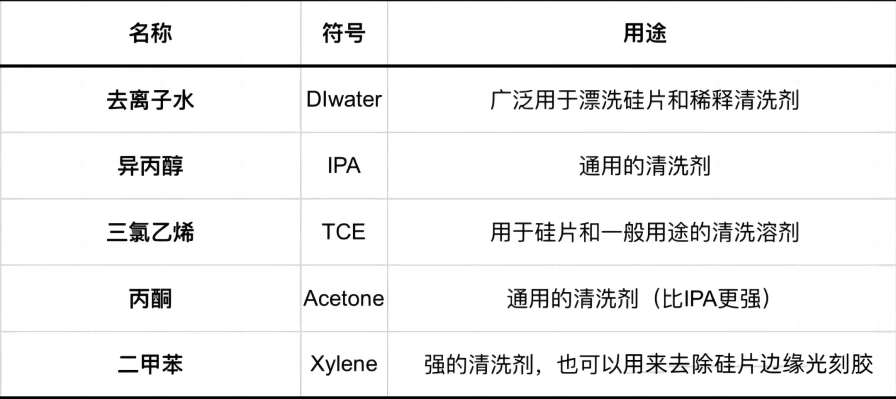 浸灰剂与清洗机与电子产品包装材料的区别