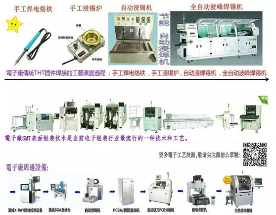 记录设备与清洗机与电子产品包装材料的区别