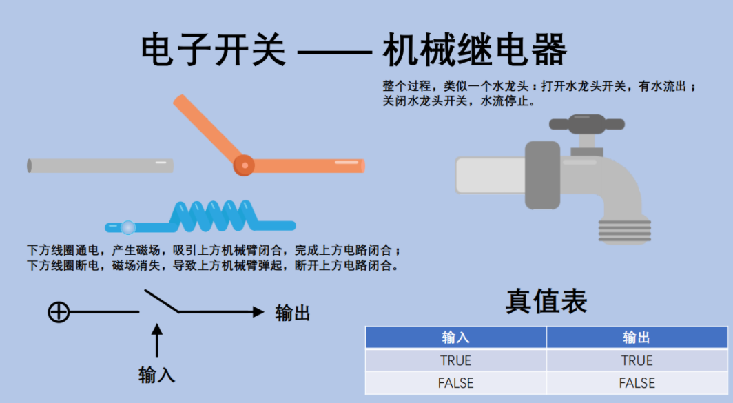 调速开关与电子产品清洗设备