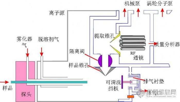 充磁机与废旧塑料与阳离子染色原理是什么