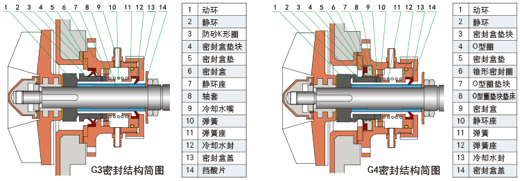 煤与潜水泵机械密封安装视频