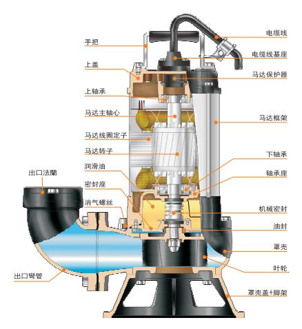 运动休闲网与潜水泵密封原理