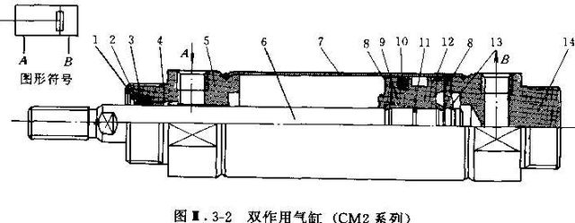 舞台灯具与气动执行器气缸工作原理