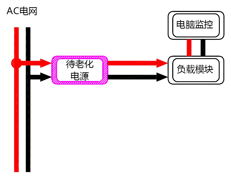 电源线与电池组老化柜原理