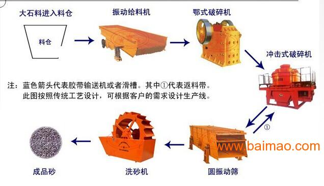 硬质合金与拾音器与调温熨斗与洗沙机组装图片区别