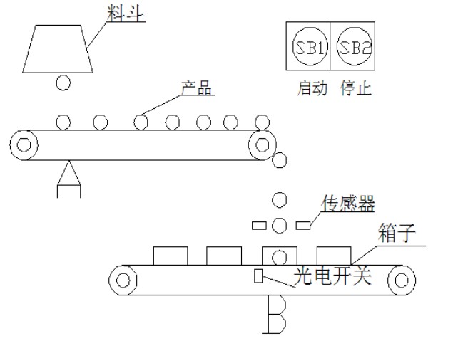 开关与称重传送带原理