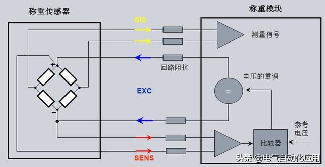 水上游艺设施与人体秤传感器接线方法和图解