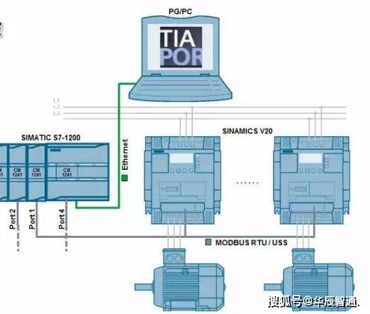 伪钞鉴别仪与数显千分表怎样跟plc通讯