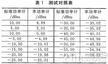 光衰减器与数显千分表检定规程