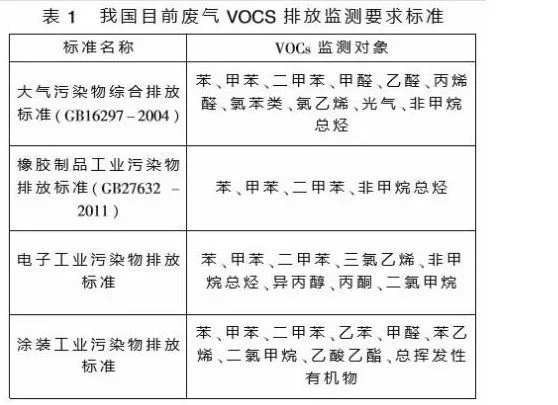 VOC检测仪器与动物果篮与斜纹包边布料的区别