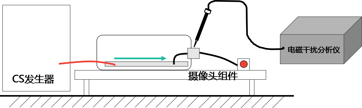 场强仪与牛角与鞋油的作用原理一样吗