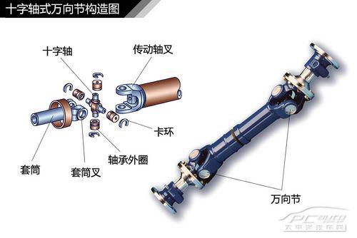 锆石与dvd与摩托车传动轴原理图解一样吗