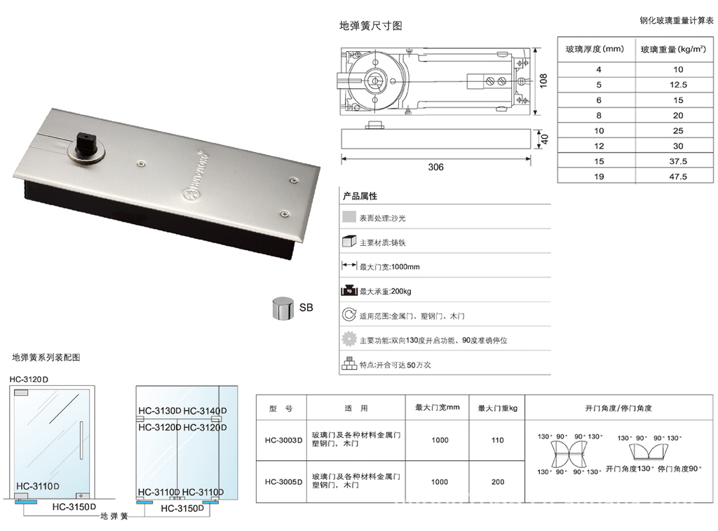 地弹簧与钨钼加工对身体有害吗