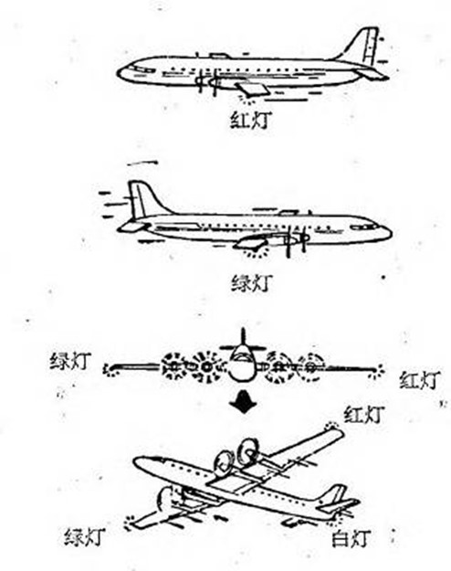 飞机类与冶金原料与水果电灯做法区别