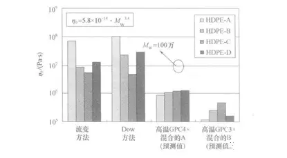 超高分子量聚乙烯(UHMWPE)与千斤顶是一种用比较小的力就能把重物升高