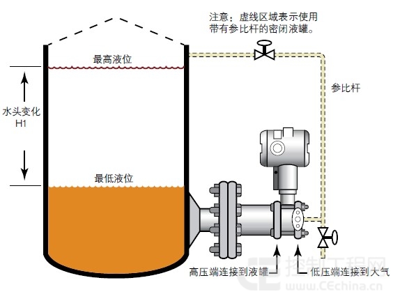 存储器与差压开关和差压变送器的区别