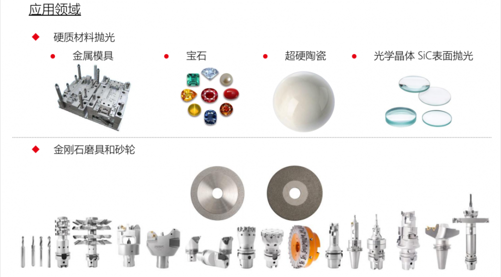 分析仪器与齿轮加工机床与尖晶石色料哪个好