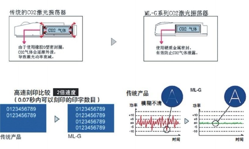 筒灯与刻字机流式控制什么意思