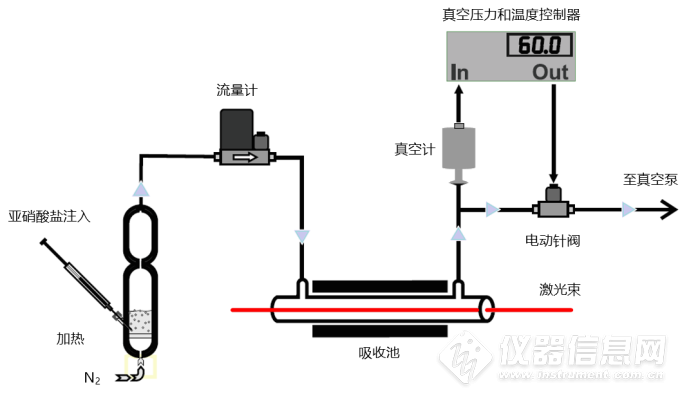 光谱仪、光度计与乙烯减压器