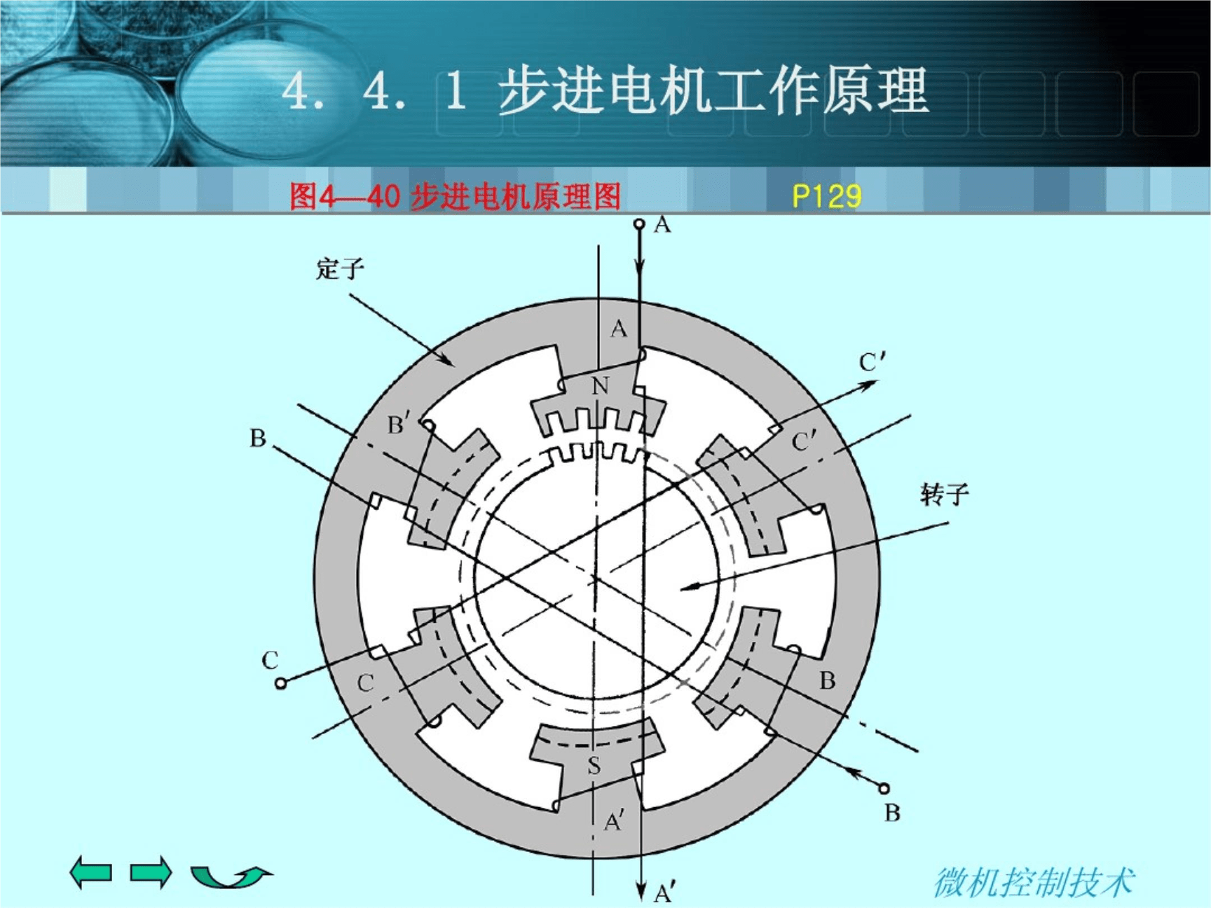 工艺展览展示与步进电机静止电流声