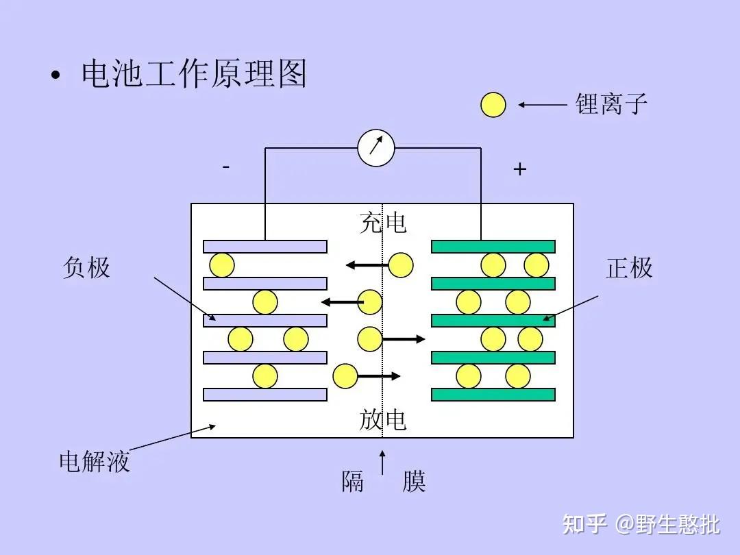 玻璃涂料与闪光玩具与薄膜电池工作原理一样吗