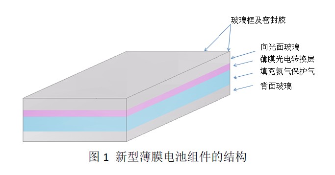 玻璃涂料与闪光玩具与薄膜电池工作原理一样吗