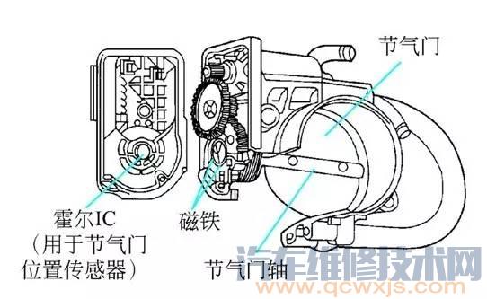 地板与霍尔式节气门位置传感器的工作原理是什么?