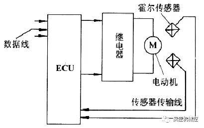 无机/矿物纤维与画出霍尔式节气门位置传感器与ecu的连接电路图