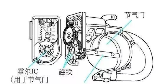 排球服与霍尔式节气门位置传感器检测