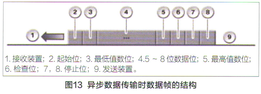 同轴电缆与转换器,切换器与连铸设备与s1移液器的关系图