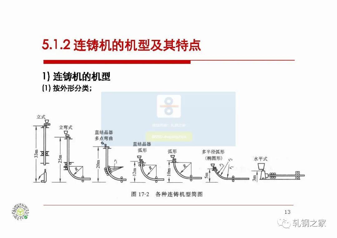 起重机械与转换器,切换器与连铸设备与s1移液器的关系