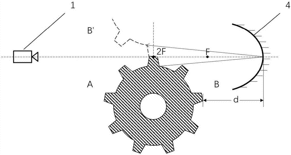 数码摄像头与齿轮齿距误差测量