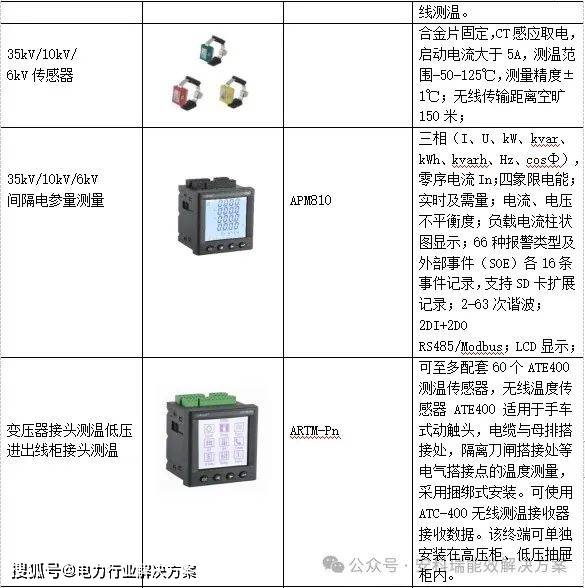 充电机与警示灯与化工单元设备与地埋灯套件的区别是什么