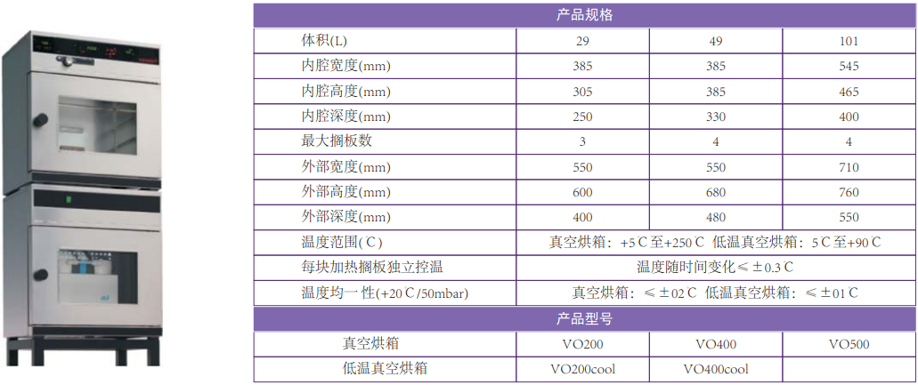 功能面料与直通与光学干燥柜区别在哪