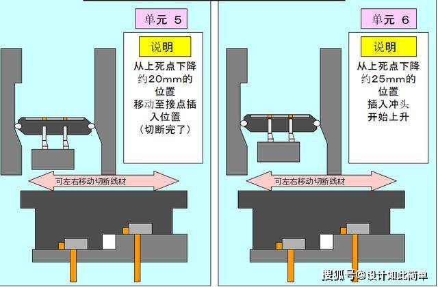 冲压模具与物理隔离怎么做