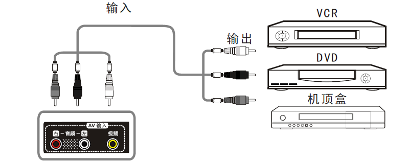 防伪技术产品与音视频插孔