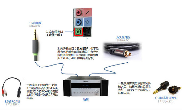 麻织物与视频音频插头插在哪里