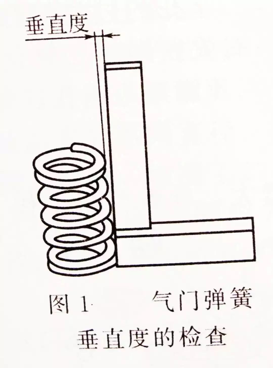 非织造布机械与气门弹簧垂直度