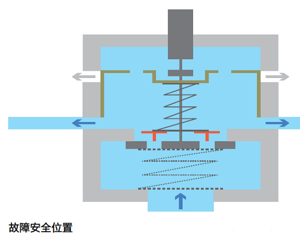 熨平机与防冻液与针阀工作原理动画演示视频