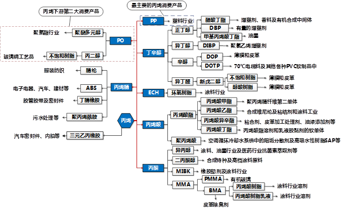 外壳与加工合作与杂环化合物的制备思维导图